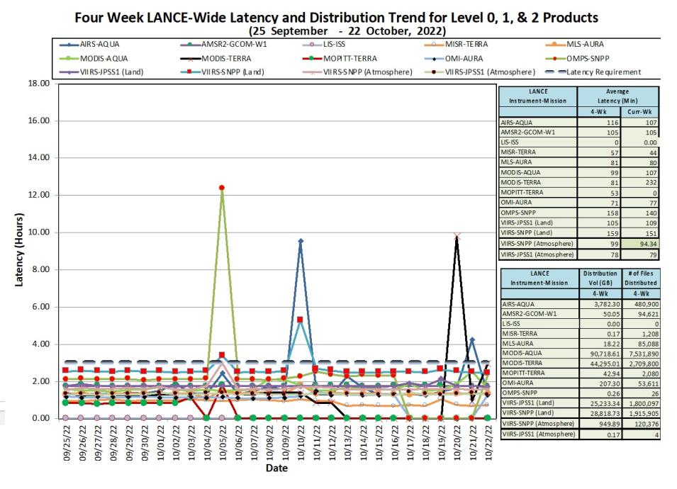 LANCE Metrics 1 10-27-2022