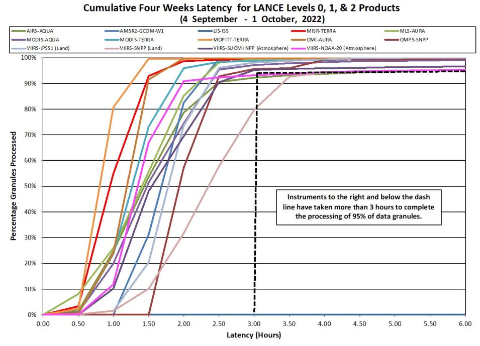 LANCE Metrics 2 10-06-2022