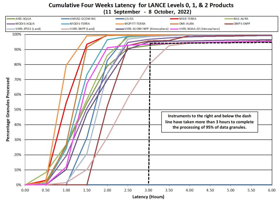 LANCE Metrics 2 10-13-2022