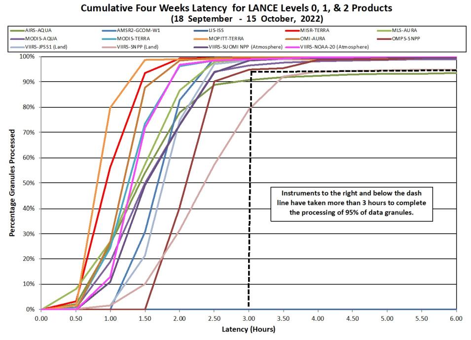 LANCE Metrics 2 10-20-2022