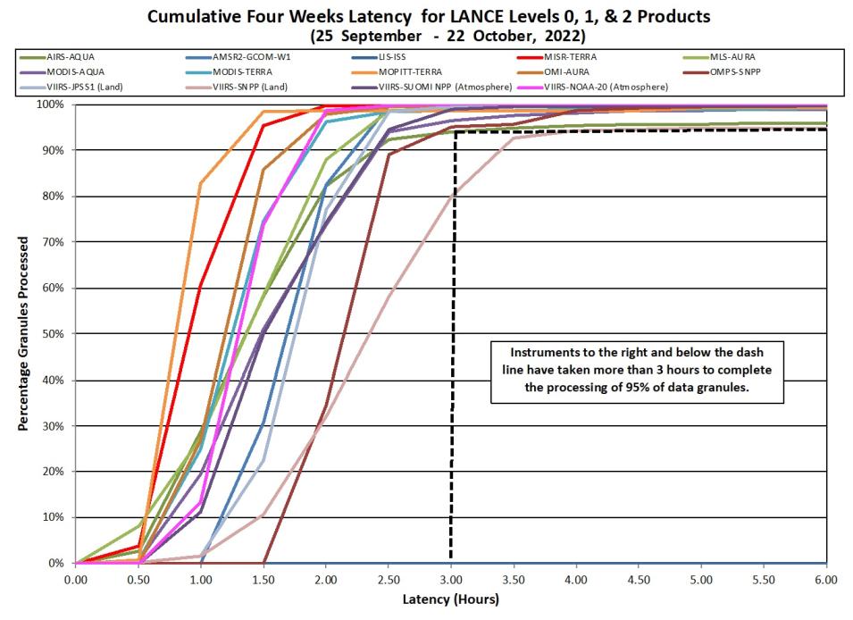 LANCE Metrics 2 10-27-2022