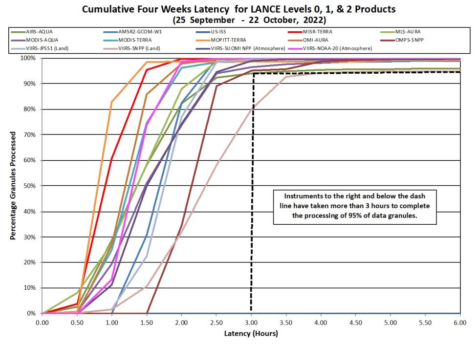 LANCE Metrics 2 10-27-2022