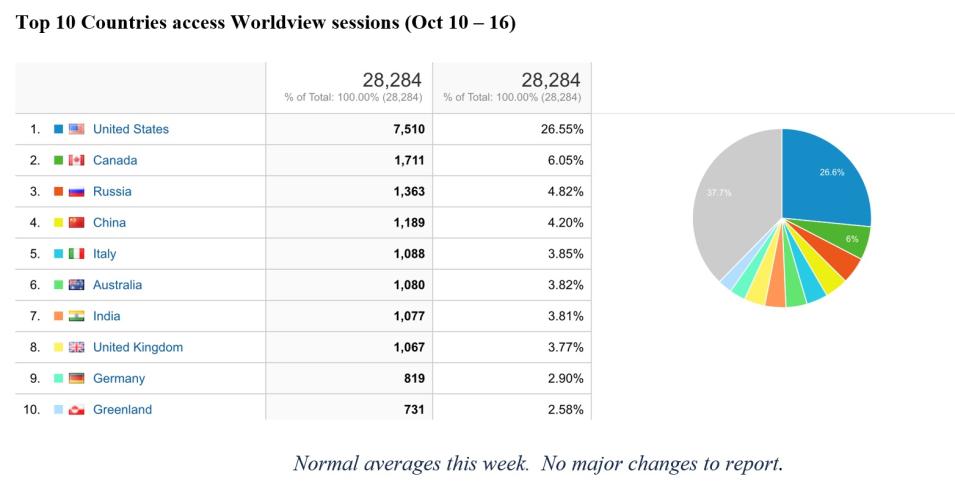 Worldview Metrics 10-20-2022