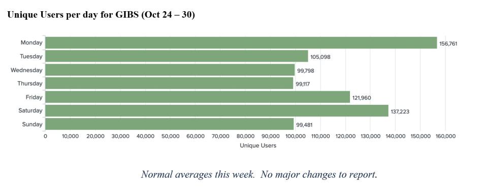 GIBS Metrics 1 11-03-2022