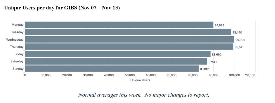 GIBS Metrics 1 11-17-2022