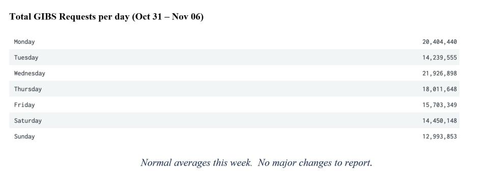 GIBS Metrics 2 11-10-2022