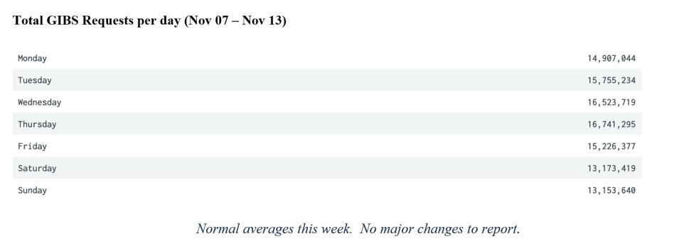 GIBS Metrics 2 11-17-2022