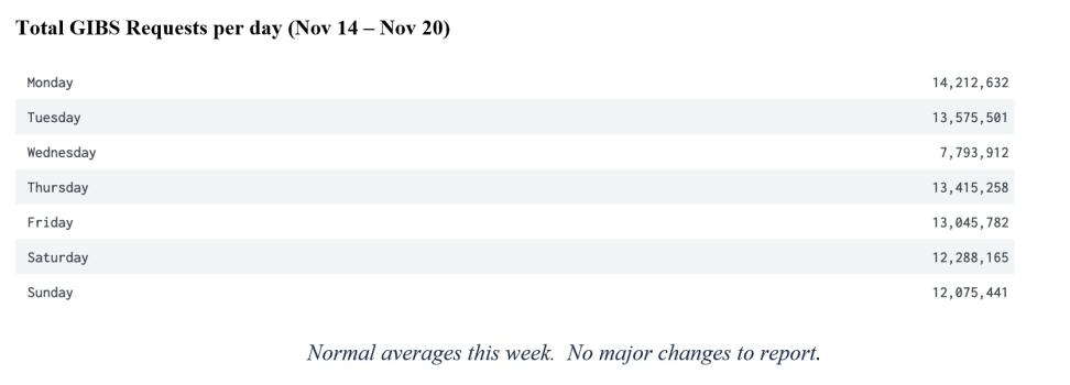 GIBS Metrics 2 11-24-2022
