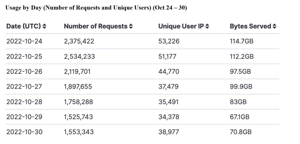 GITC Metrics 11-03-2022