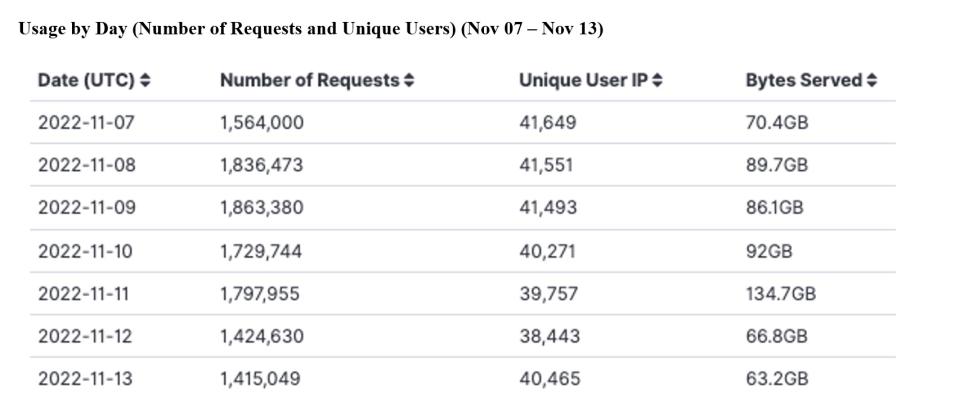 GITC Metrics 11-17-2022