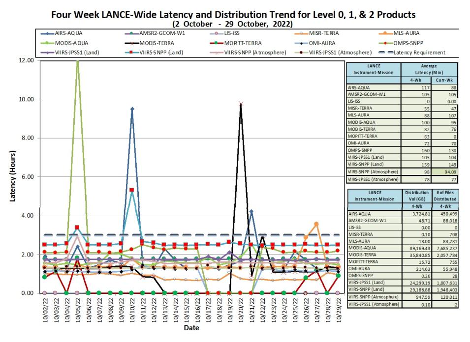 LANCE Metrics 1 11-03-2022