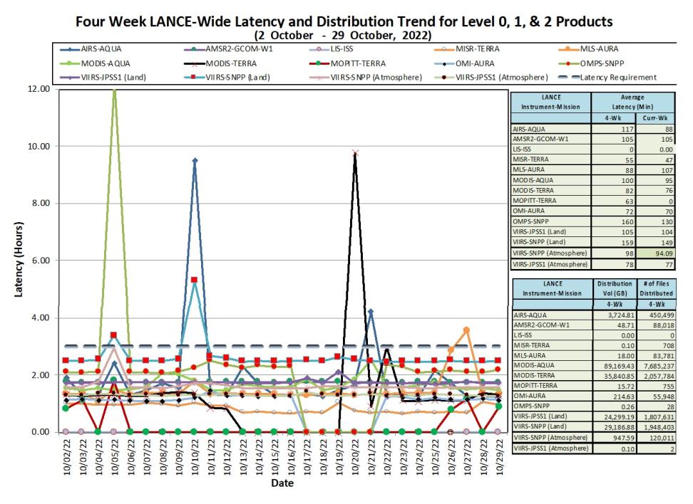 LANCE Metrics 1 11-03-2022