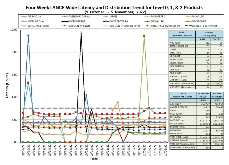 LANCE Metrics 1 11-10-2022