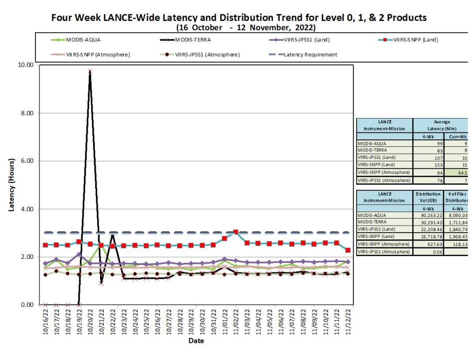 LANCE Metrics 1 11-17-2022