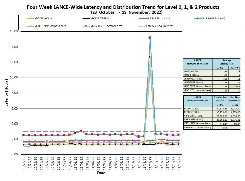 LANCE Metrics 1 11-24-2022