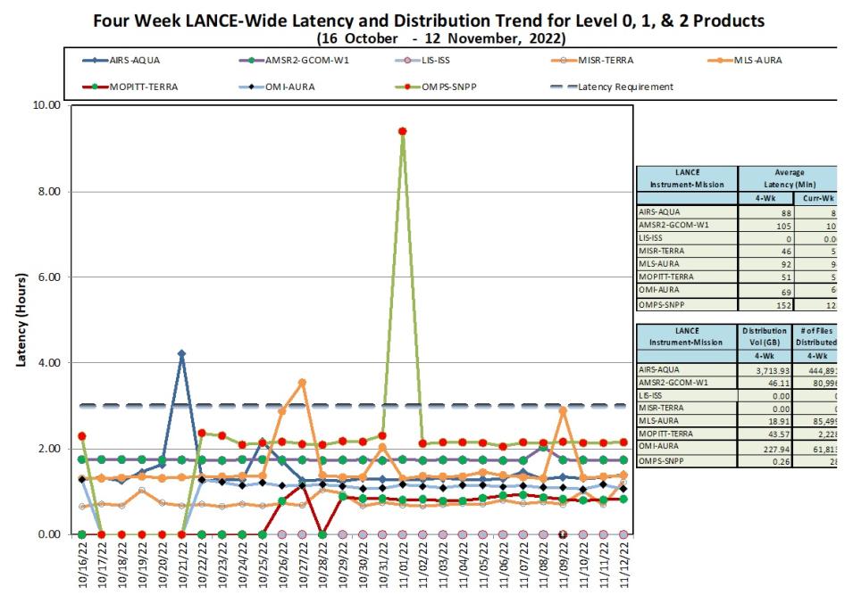 LANCE Metrics 1b 11-17-2022