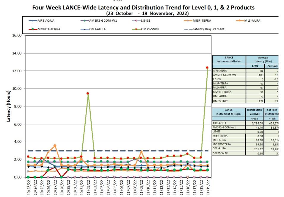 LANCE Metrics 1b 11-24-2022