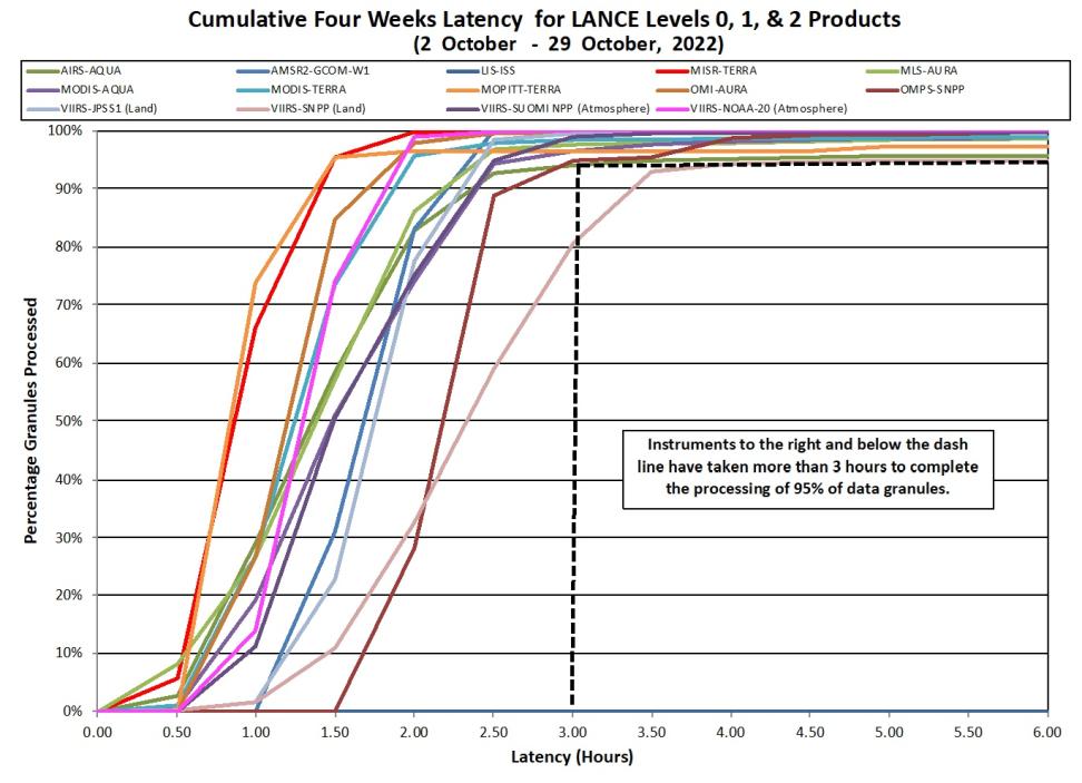 LANCE Metrics 2 11-03-2022
