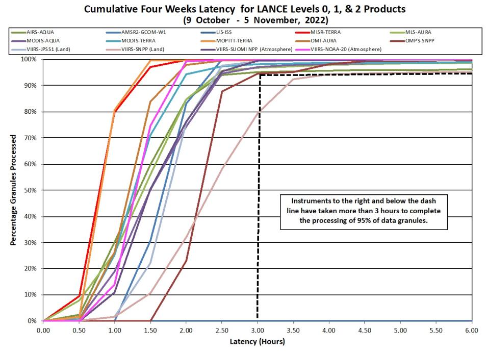 LANCE Metrics 2 11-10-2022