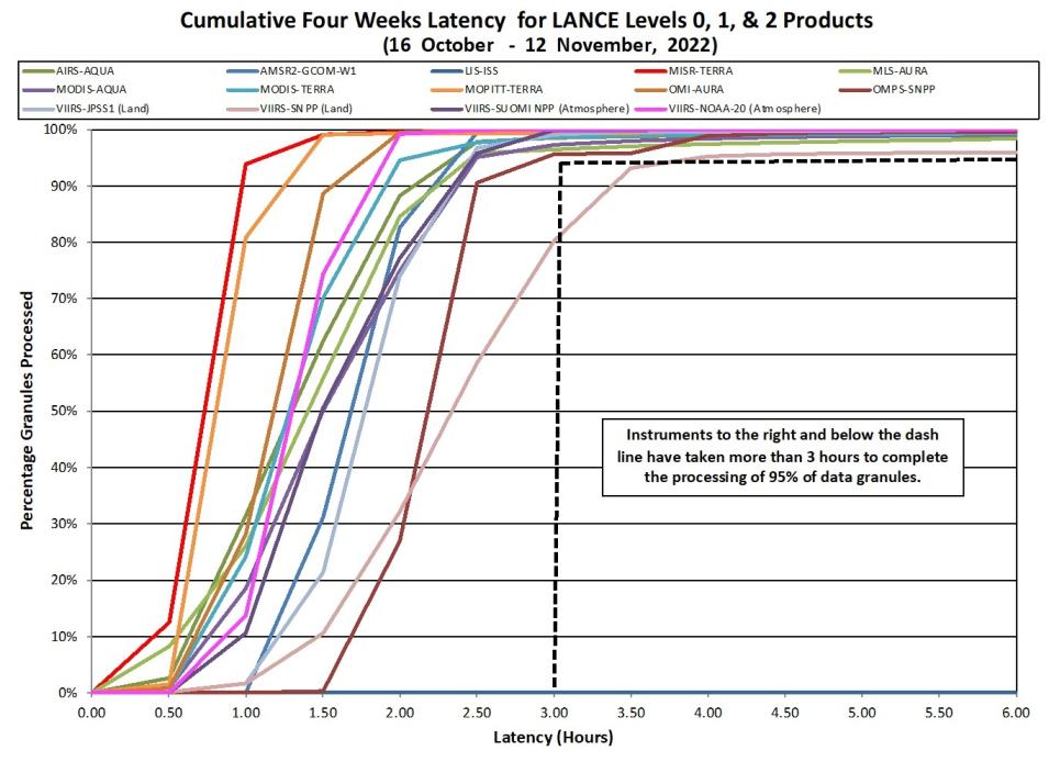 LANCE Metrics 2 11-17-2022