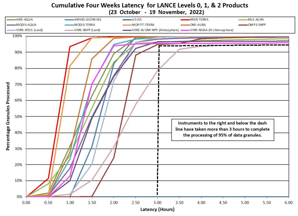 LANCE Metrics 2 11-24-2022