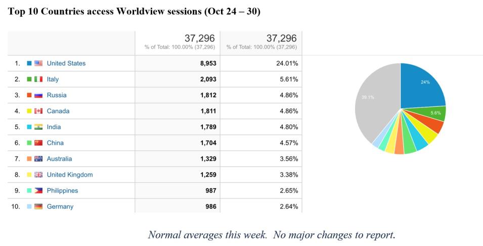 Worldview Metrics 11-03-2022