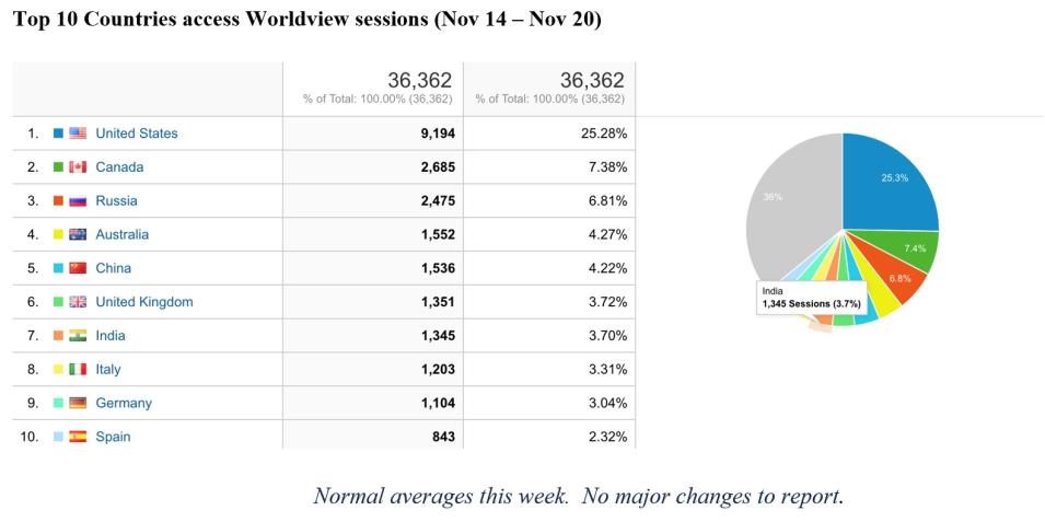 Worldview Metrics 11-24-2022