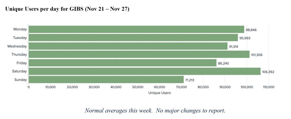 GIBS Metrics 1 12-01-2022