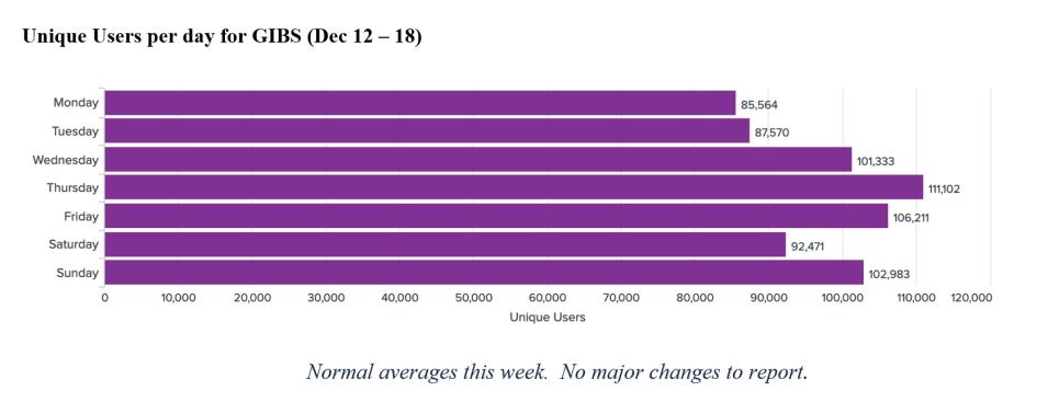 GIBS Metrics 1 12-22-2022