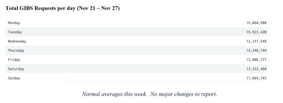 GIBS Metrics 2 12-01-2022