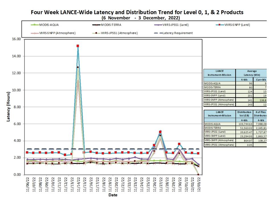 LANCE Metrics 1 12-08-2022