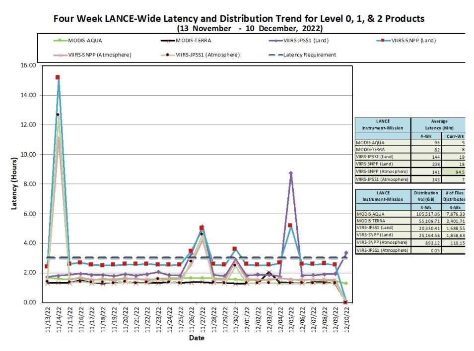 LANCE Metrics 1 12-15-2022