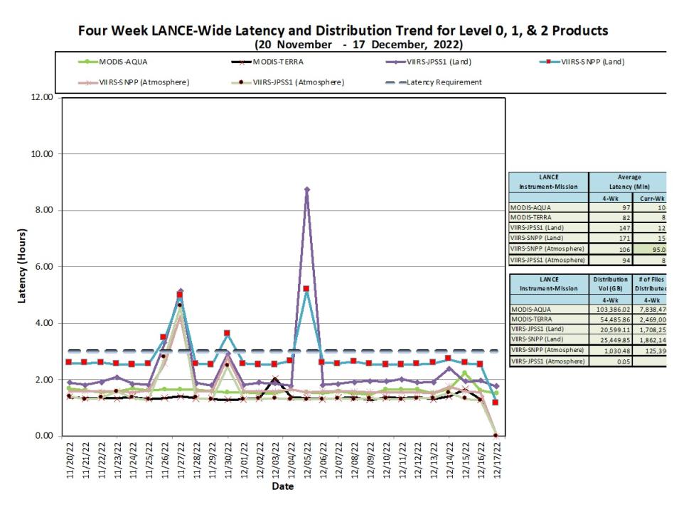 LANCE Metrics 1 12-22-2022