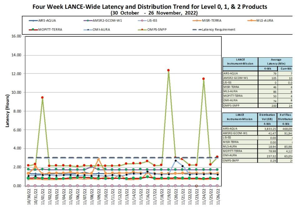 LANCE Metrics 1b 12-01-2022