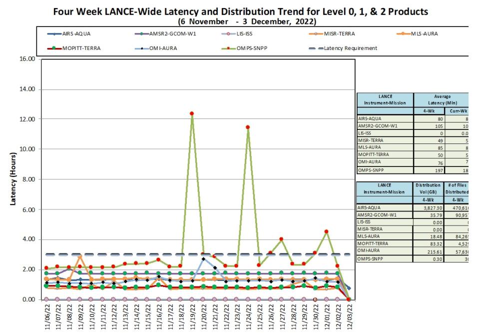 LANCE Metrics 1b 12-08-2022