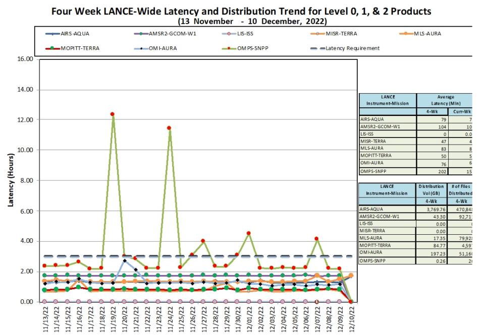 LANCE Metrics 1b 12-15-2022