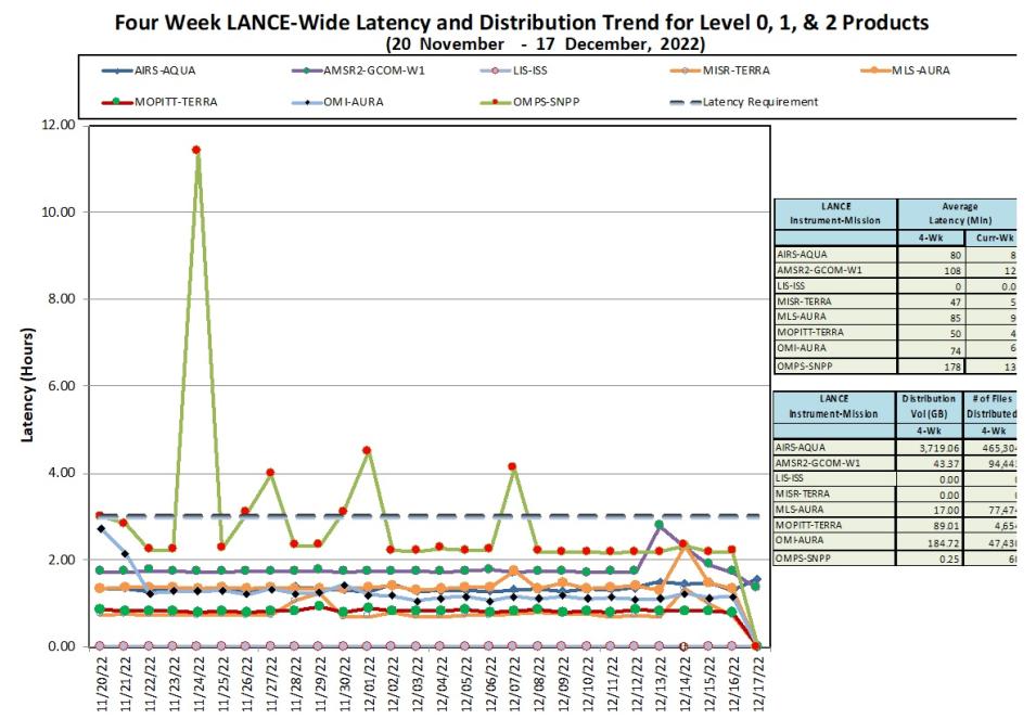 LANCE Metrics 1b 12-22-2022