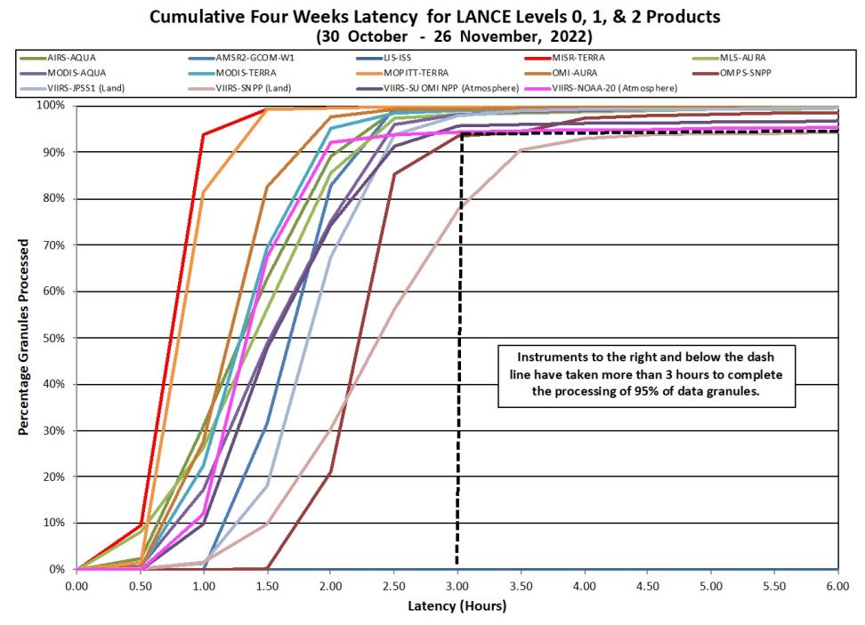 LANCE Metrics 2 12-01-2022