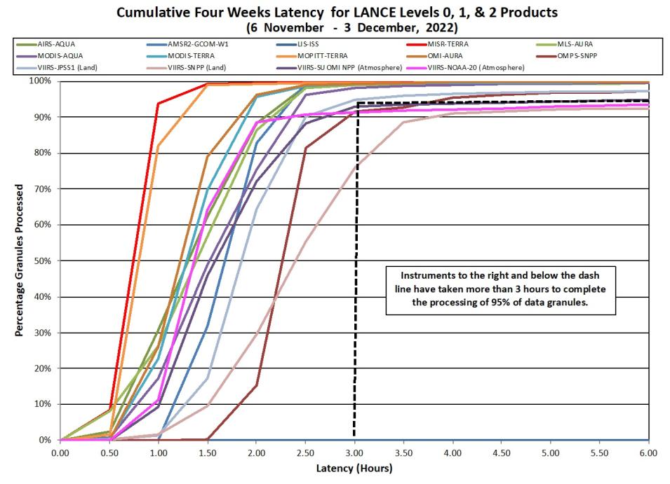 LANCE Metrics 2 12-08-2022