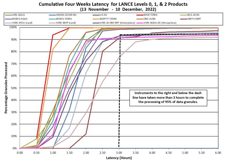 LANCE Metrics 2 12-15-2022