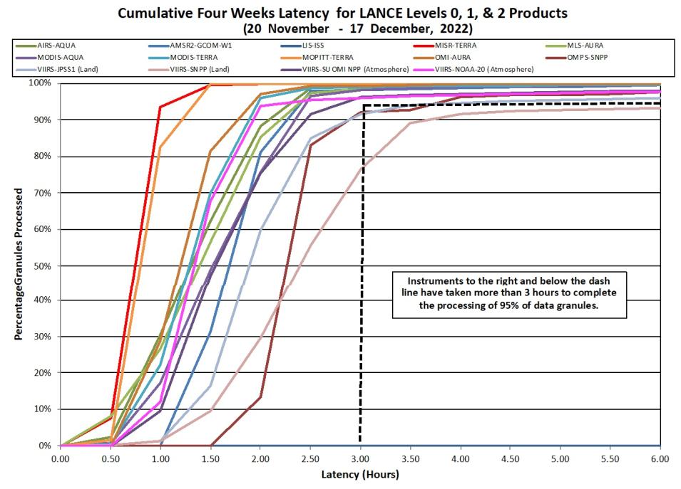 LANCE Metrics 2 12-22-2022