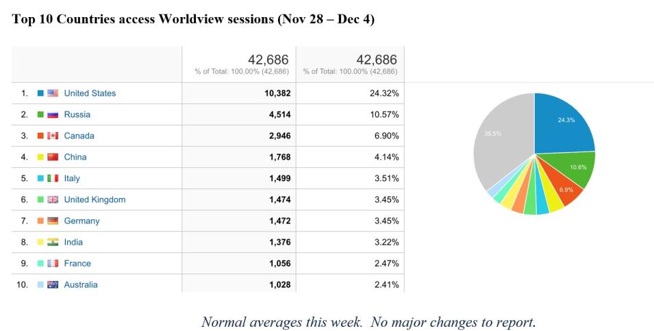 Worldview Metrics 1 12-08-2022