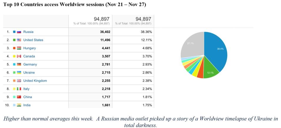 Worldview Metrics 12-01-2022