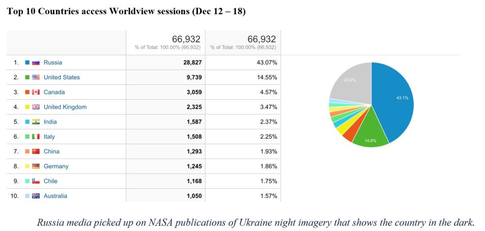 Worldview Metrics 12-22-2022