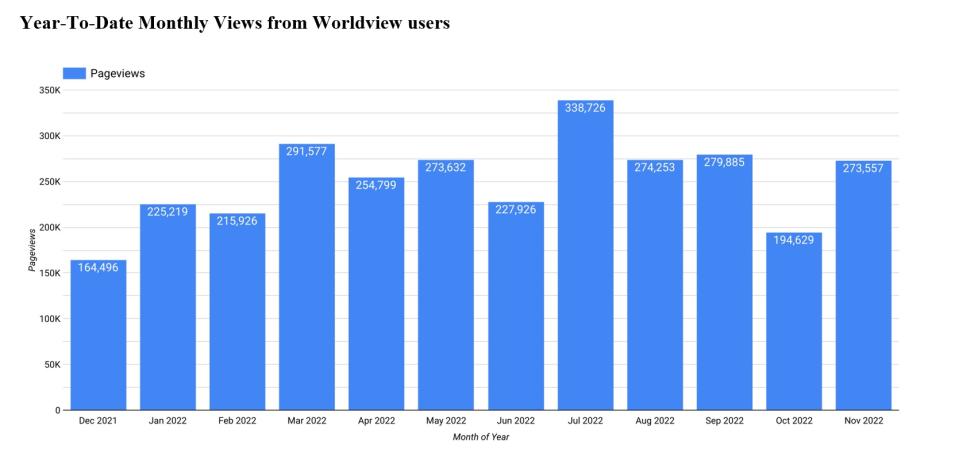 Worldview Metrics 2 12-08-2022