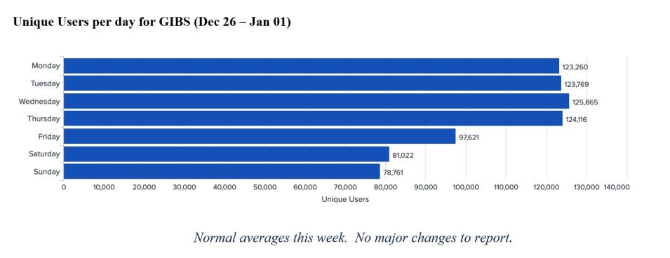 GIBS Metrics 1 1-05-23