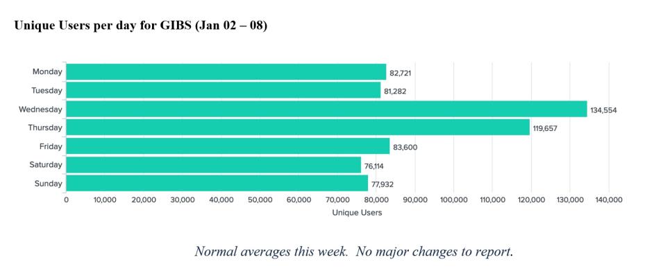 GIBS Metrics 1 1-12-23