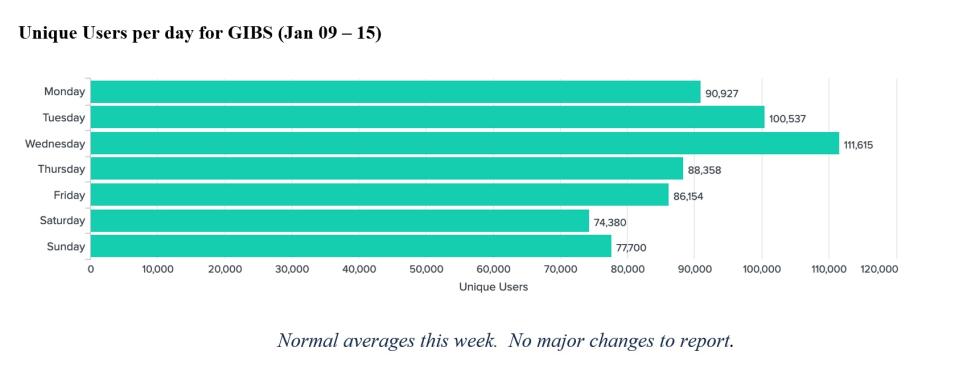 GIBS Metrics 1 1-19-23