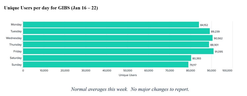 GIBS Metrics 1 1-26-23