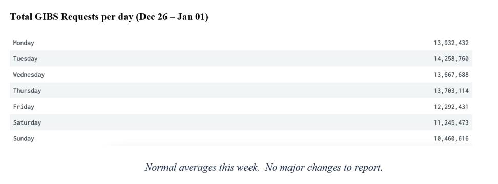 GIBS Metrics 2 1-05-23